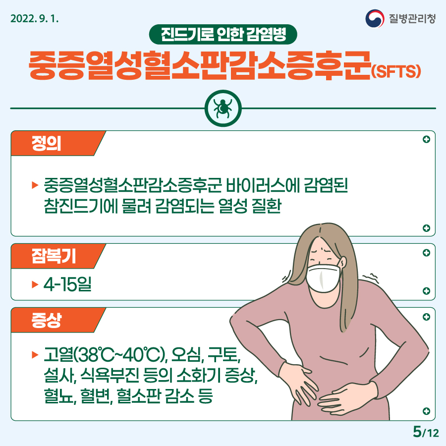 2202년 9월 1일. 질병관리청. 진드기로 인한 감염병. 중증열성혈소판감소증후군(SFTS). (정의) 중증열성혈소판감소증후군 바이러스에 감염된 참진드기에 물려 감염되는 열성 질환. (잠복기) 4-15일. (증상) 고열(38도~40도), 오심, 구토, 설사, 식욕부진 등의 소화기 증상, 혈뇨, 혈변, 혈소판 감소 등. 12페이지 중 5페이지